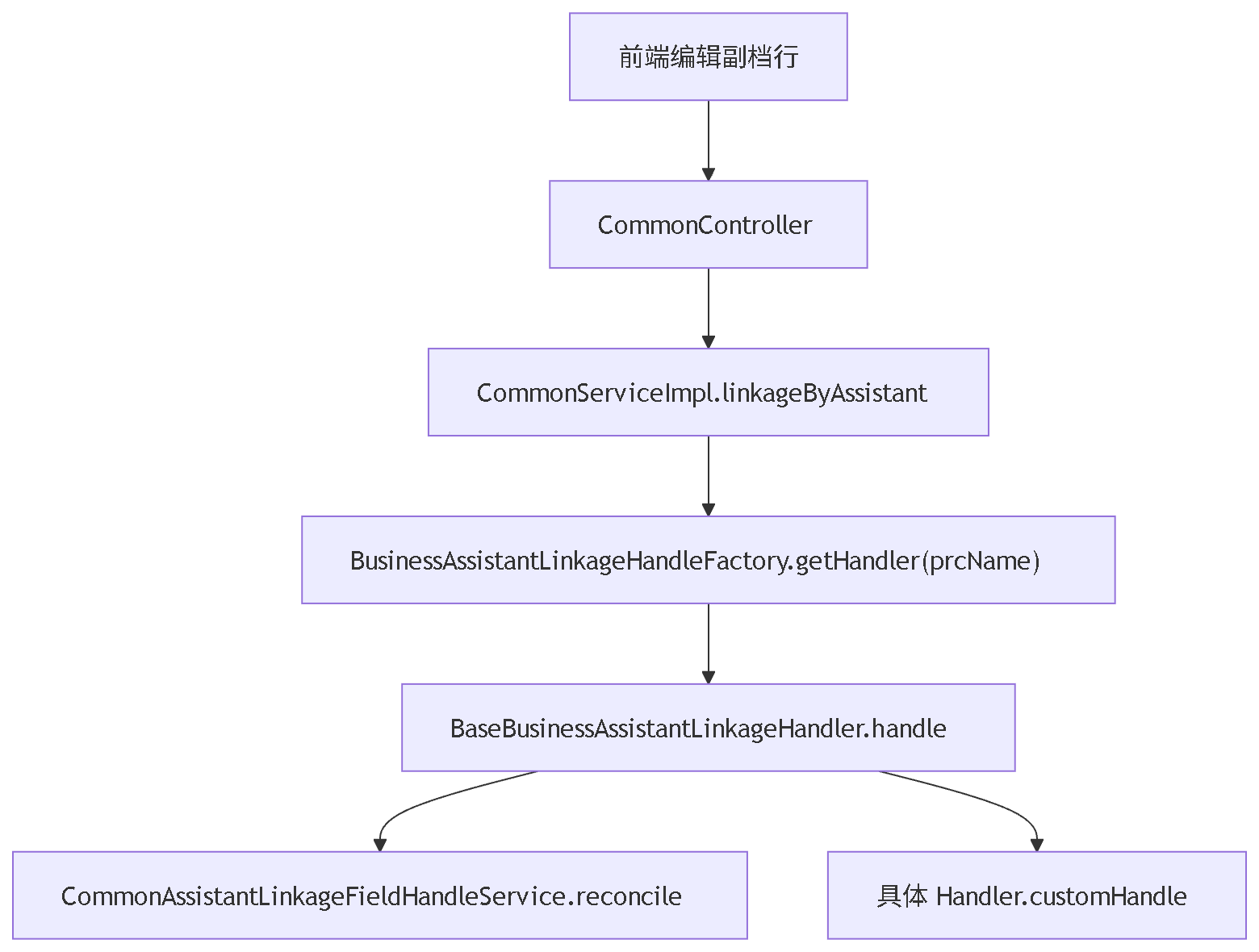 mermaid-diagram-2026-05-12-133739